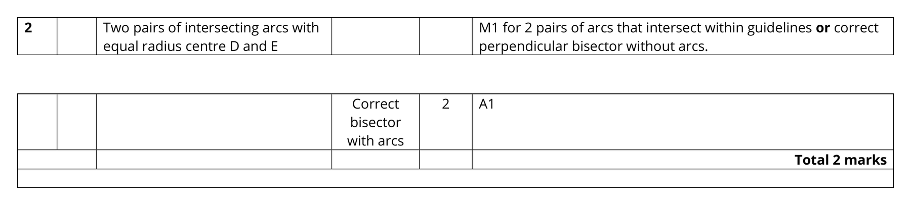 Mark scheme for Q2