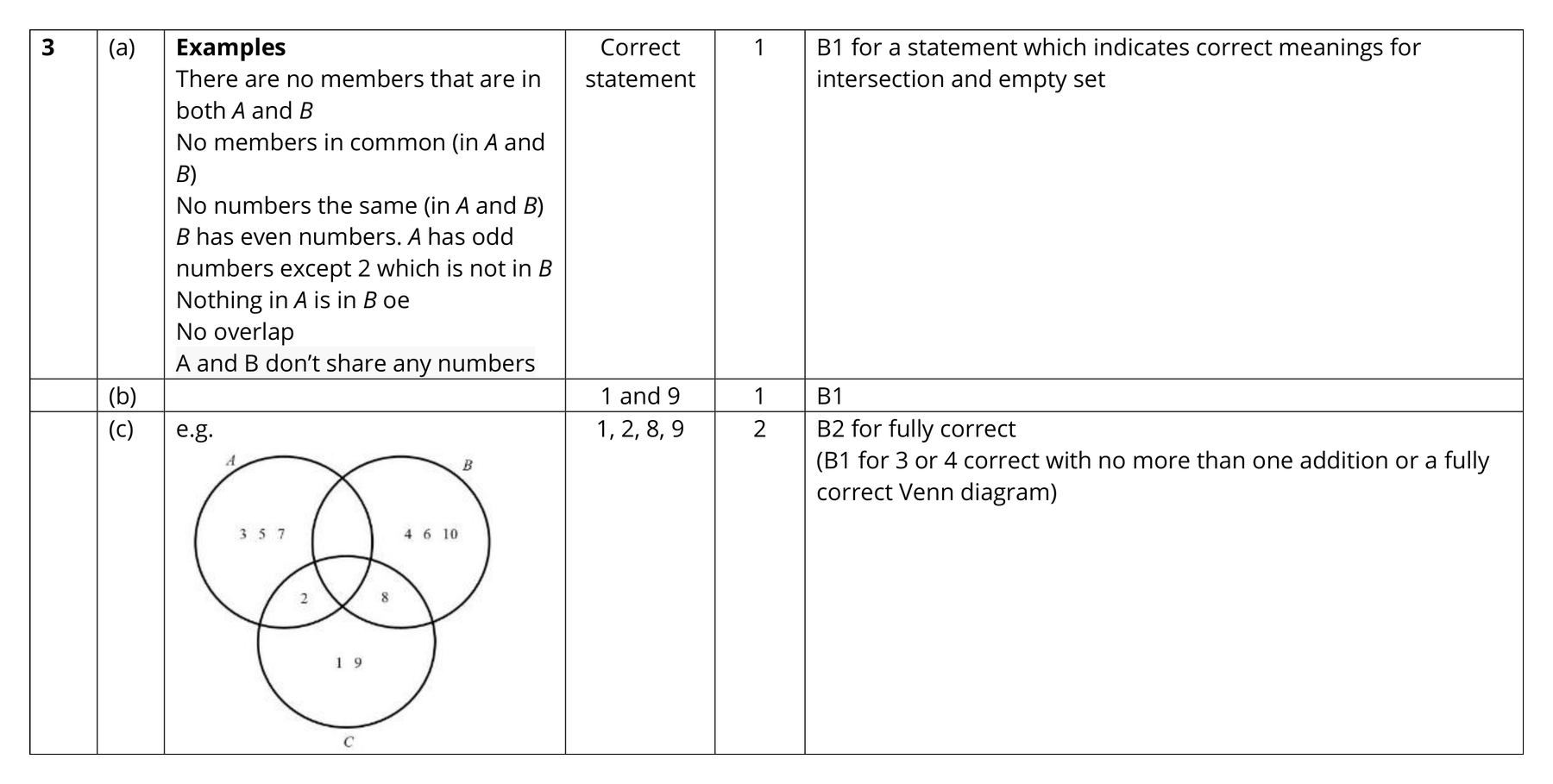 Mark scheme for Q3