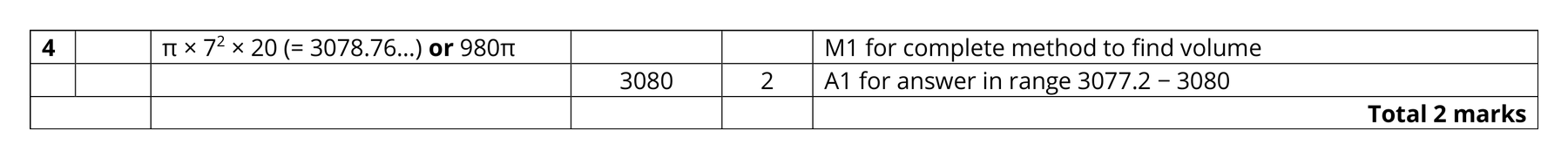 Mark scheme for Q4