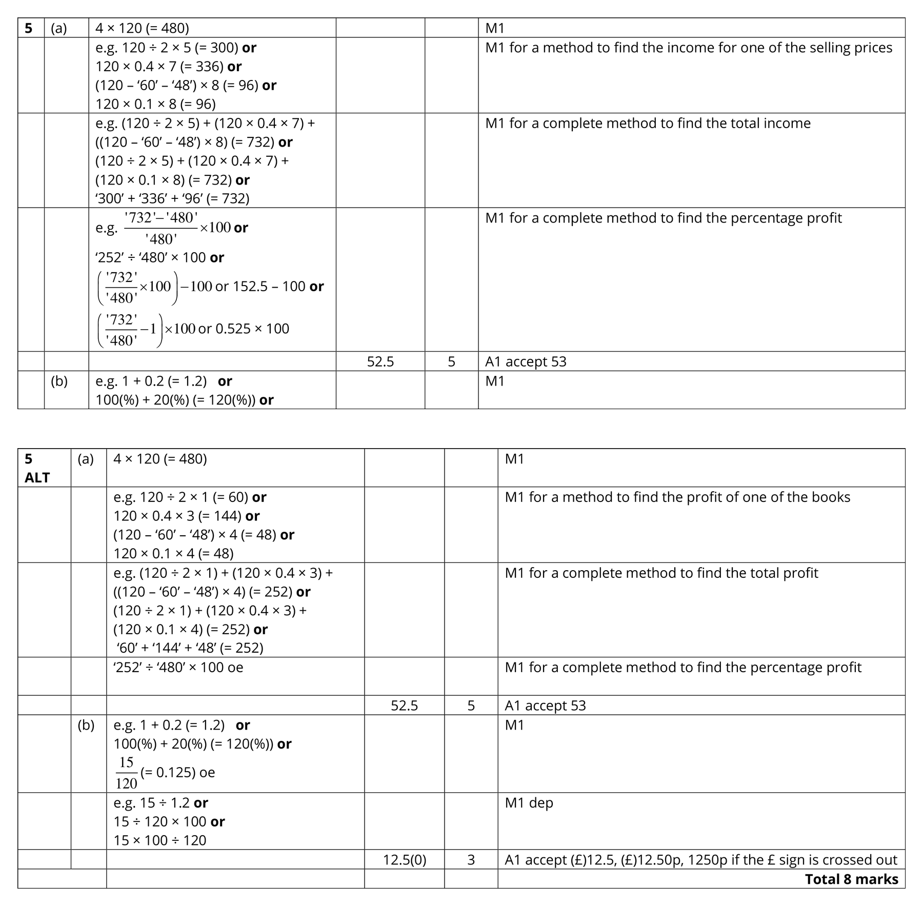 Mark scheme for Q5