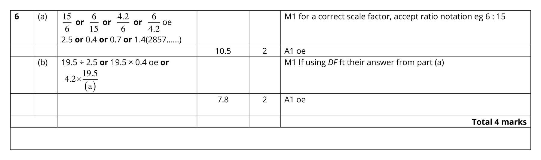 Mark scheme for Q6