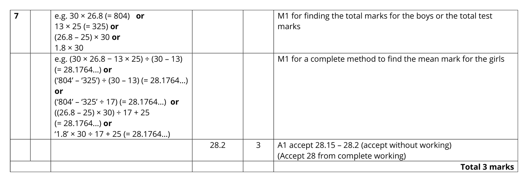 Mark scheme for Q7