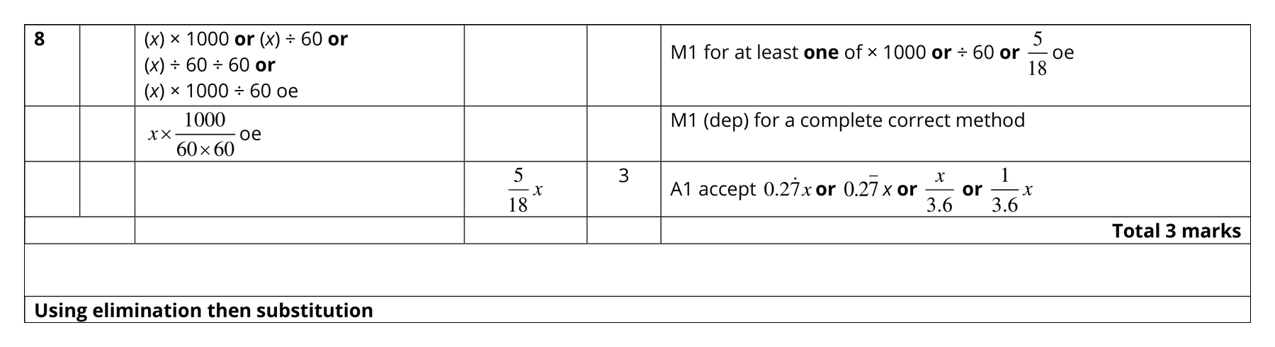 Mark scheme for Q8