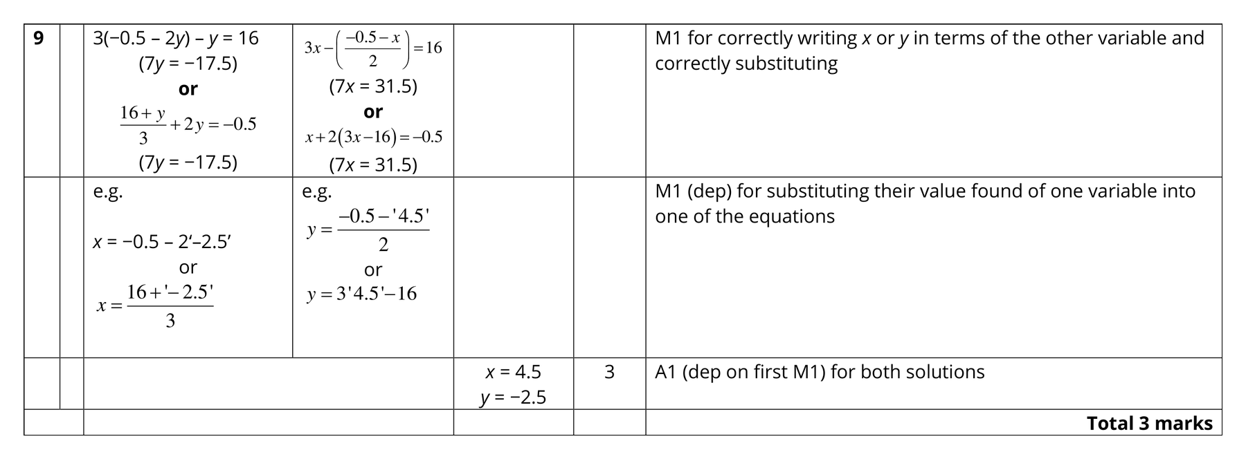 Mark scheme for Q9 (part 2 of 2)