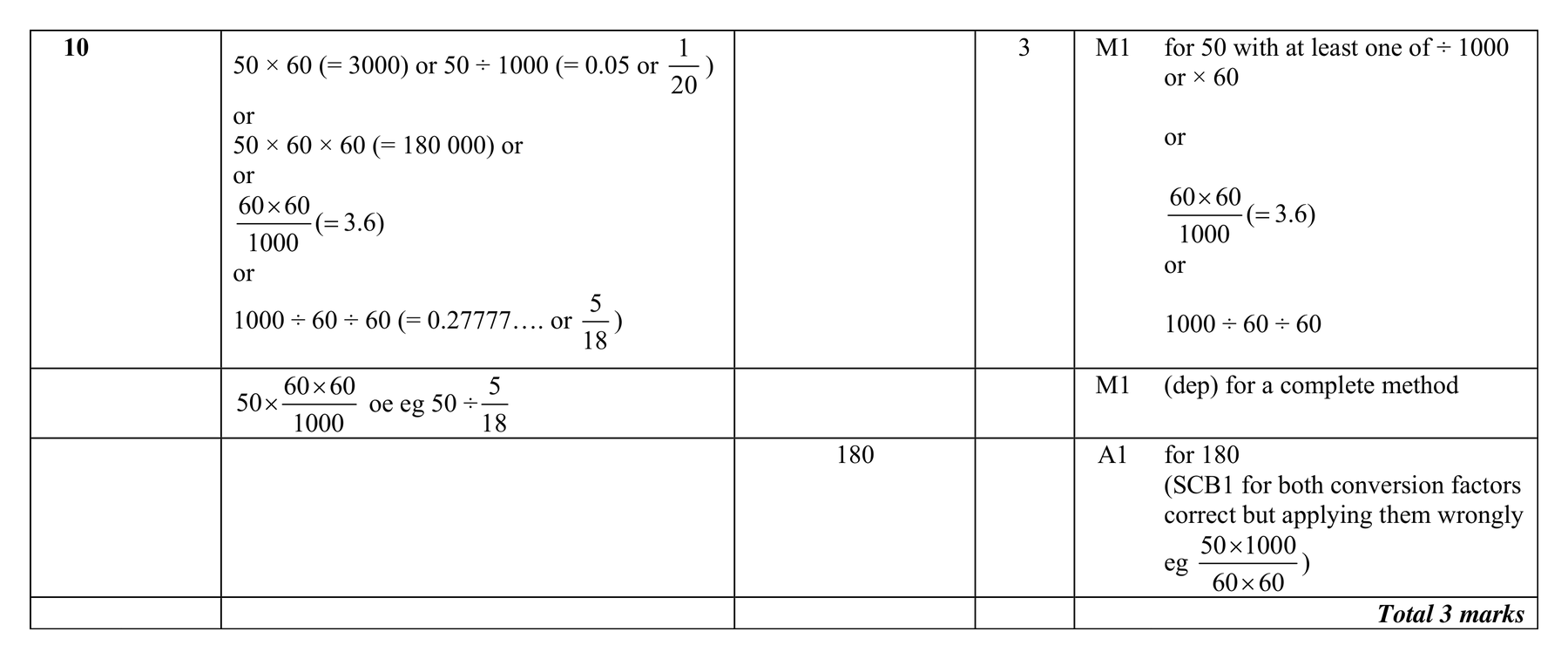 Mark scheme for Q10