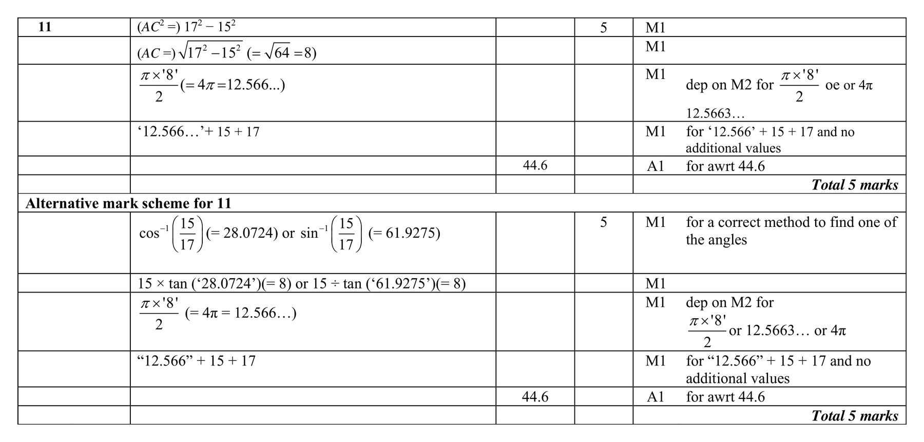 Mark scheme for Q11