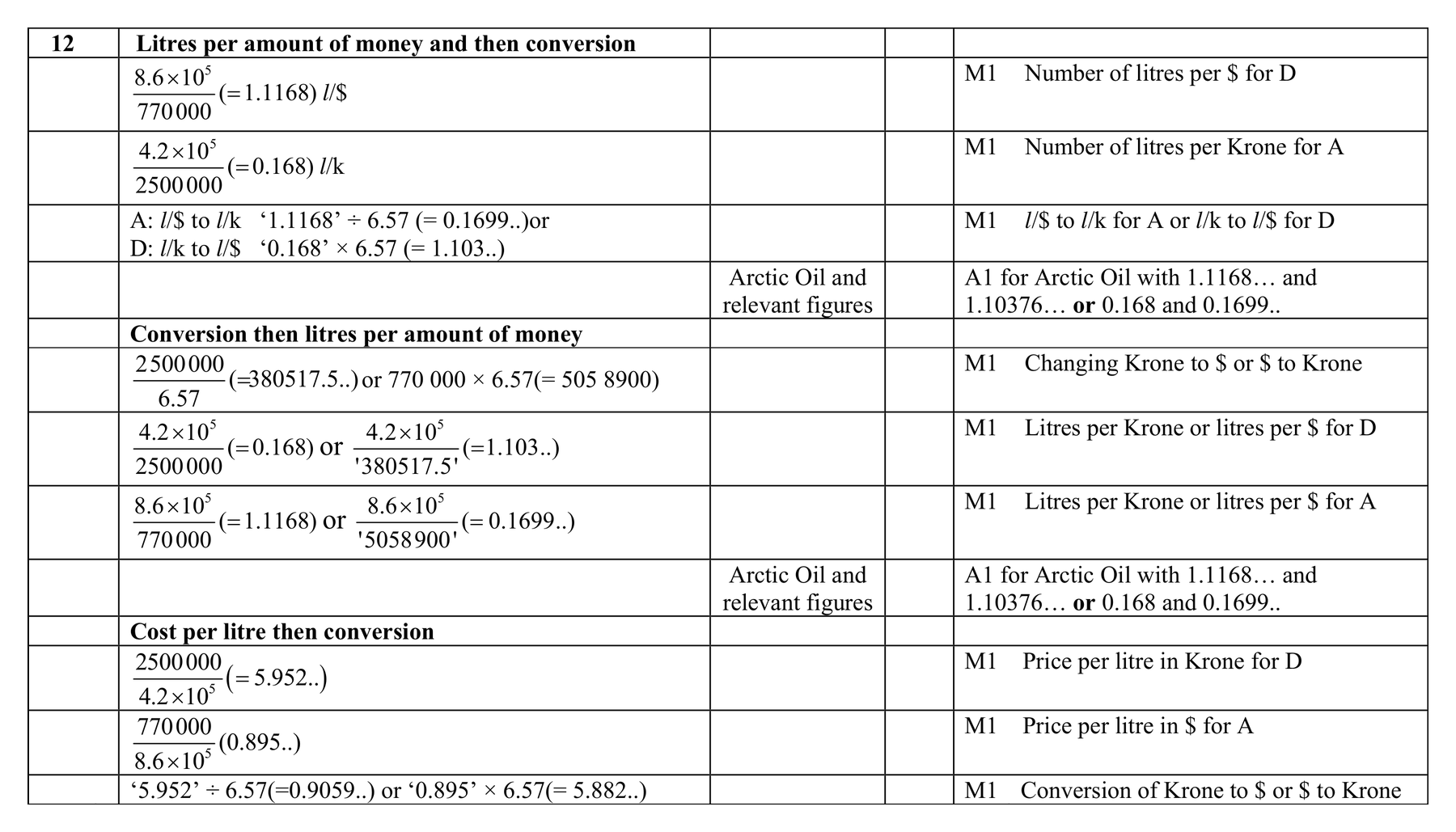 Mark scheme for Q12 (part 1 of 2)