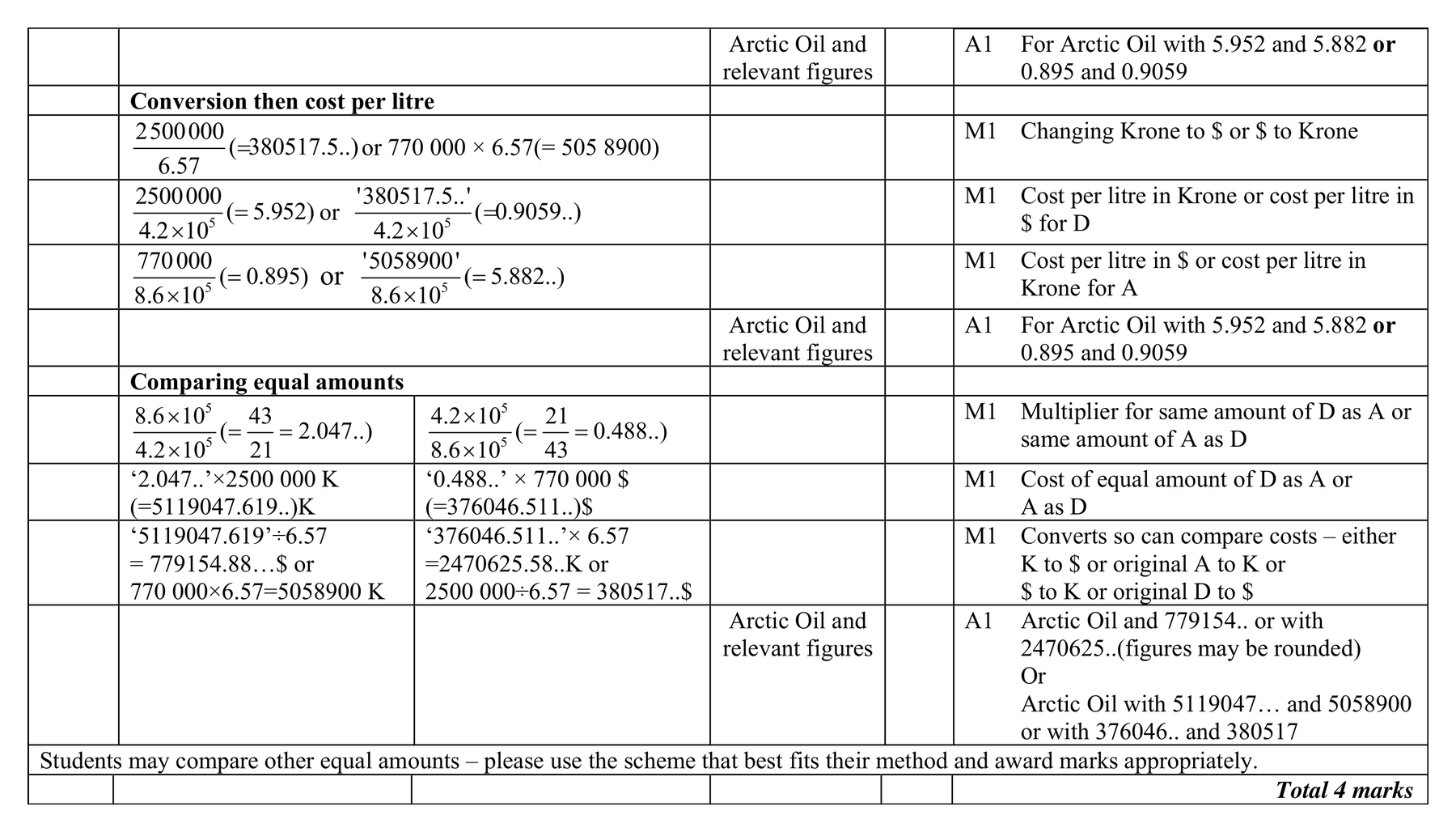 Mark scheme for Q12 (part 2 of 2)
