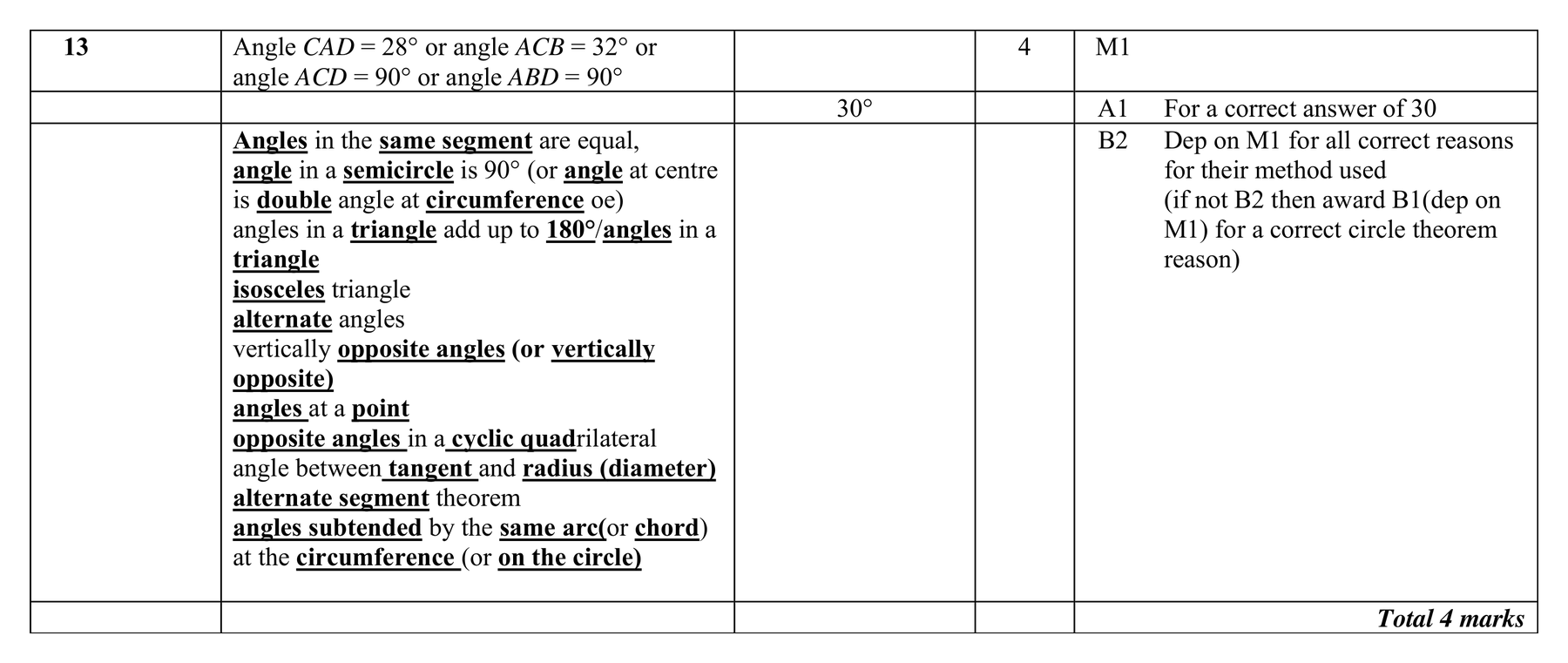 Mark scheme for Q13
