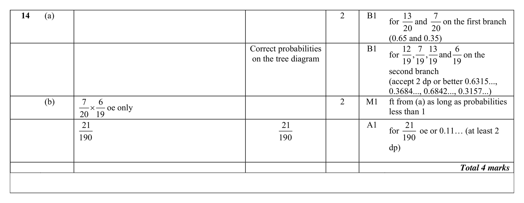 Mark scheme for Q14