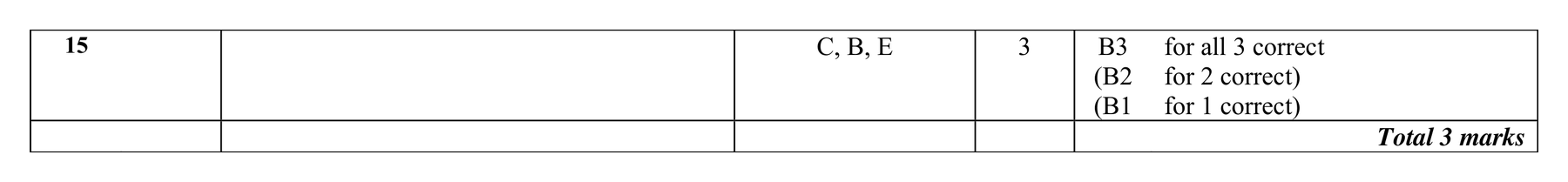 Mark scheme for Q15