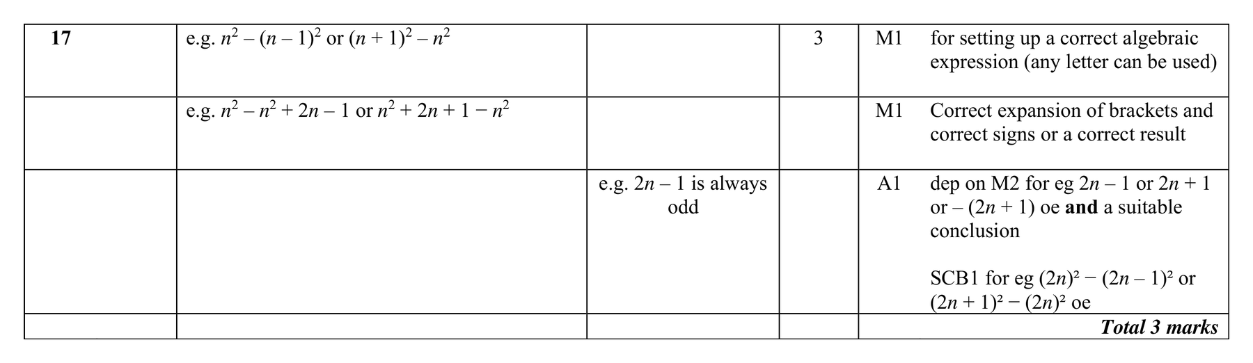 Mark scheme for Q17