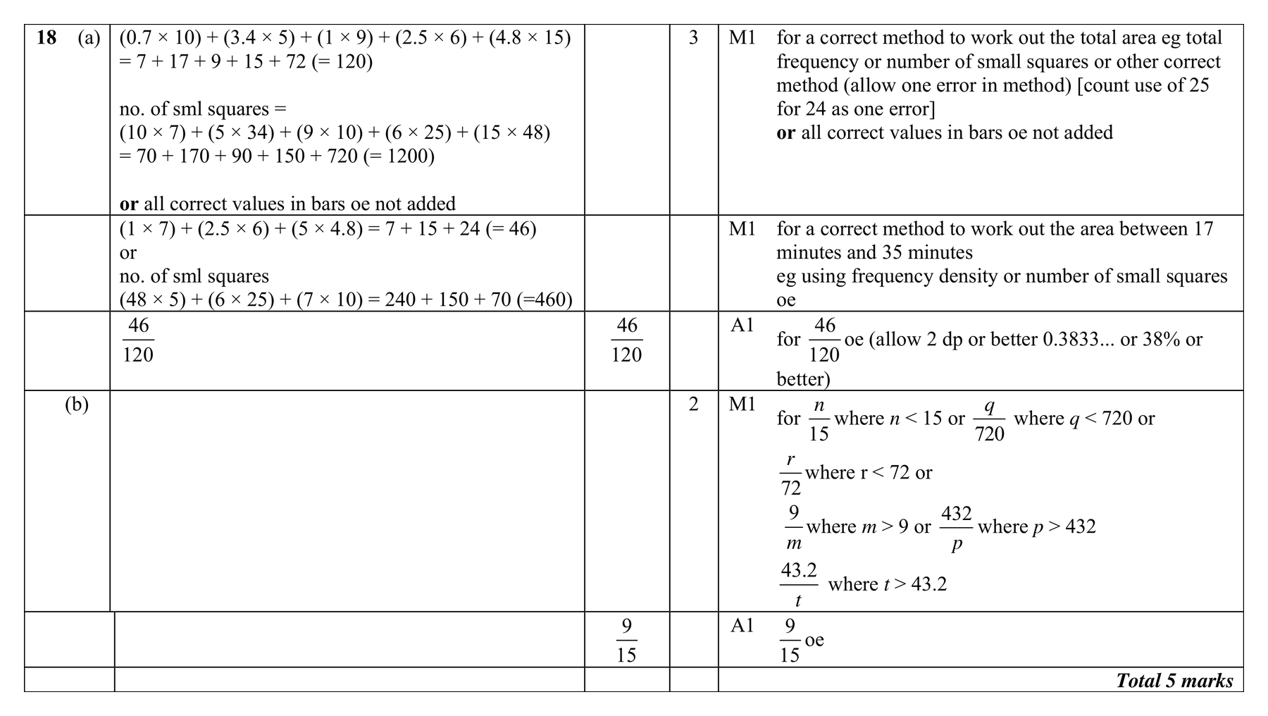 Mark scheme for Q18