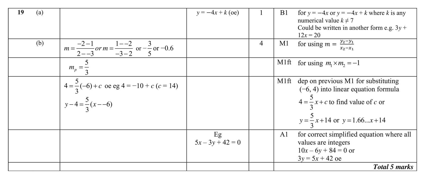 Mark scheme for Q19
