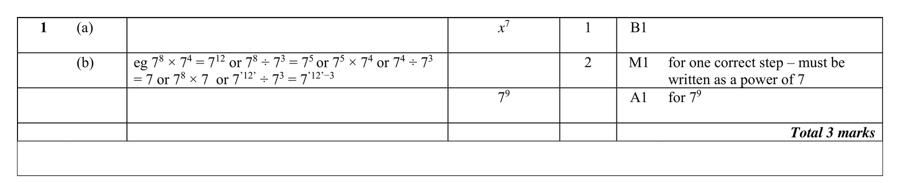 Mark scheme for Q1