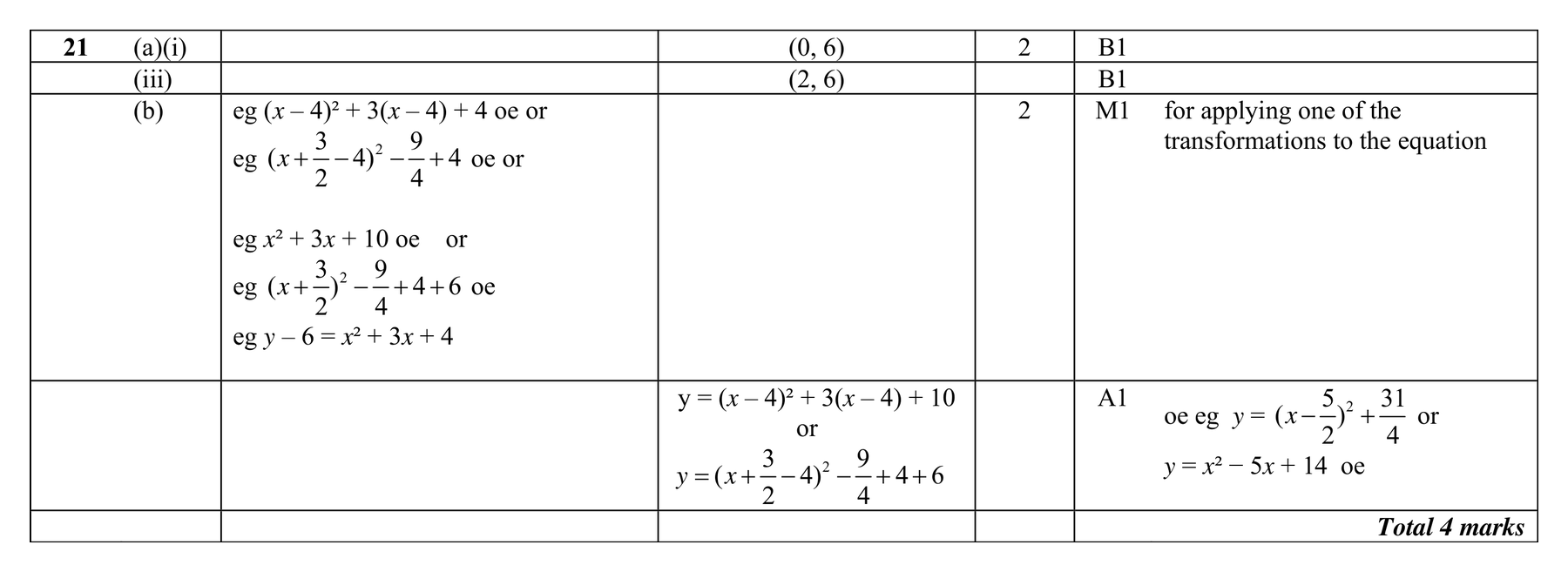 Mark scheme for Q21