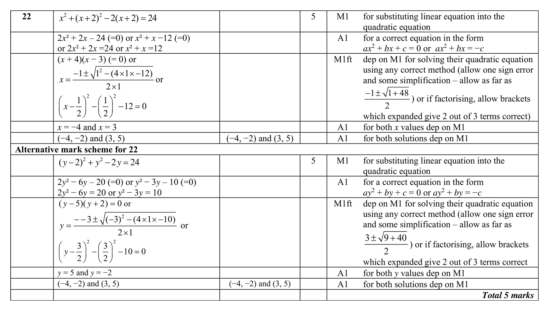 Mark scheme for Q22