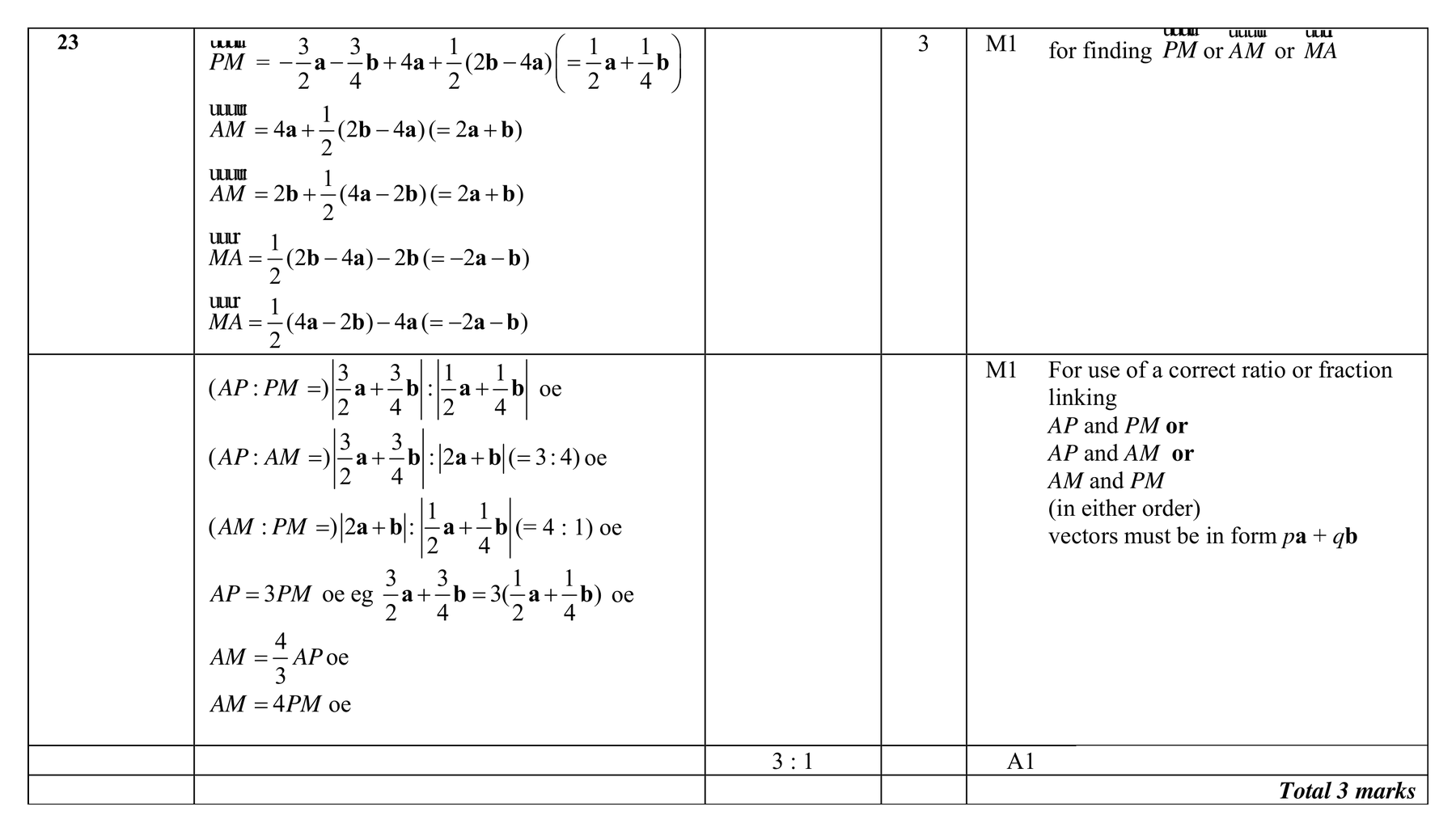 Mark scheme for Q23