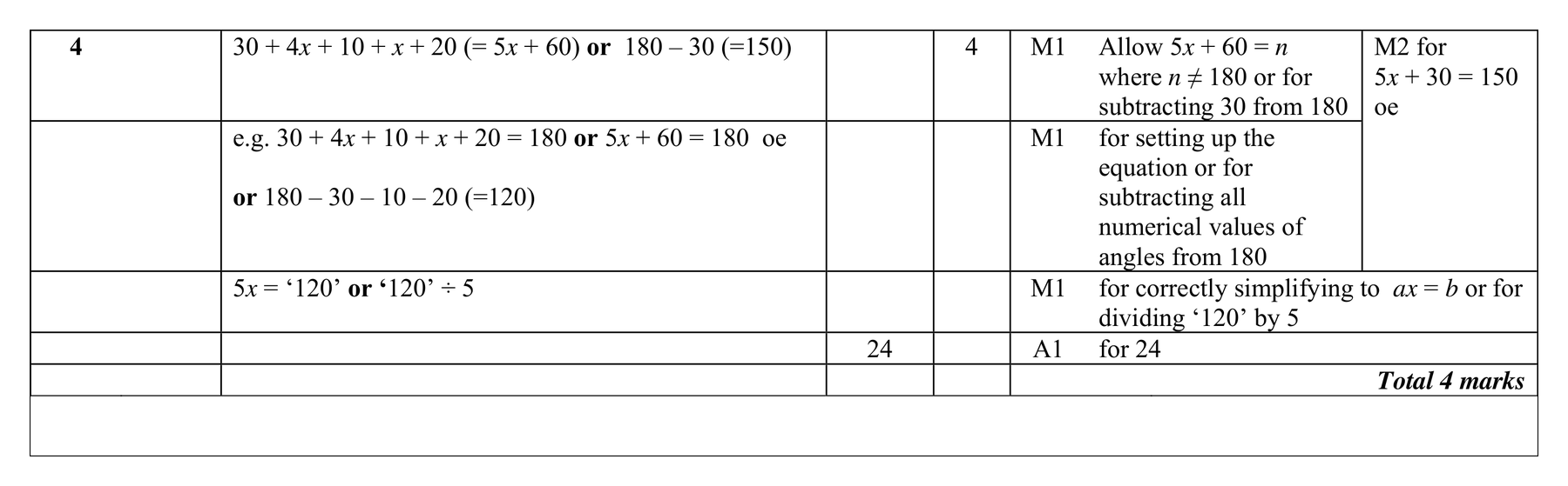 Mark scheme for Q4