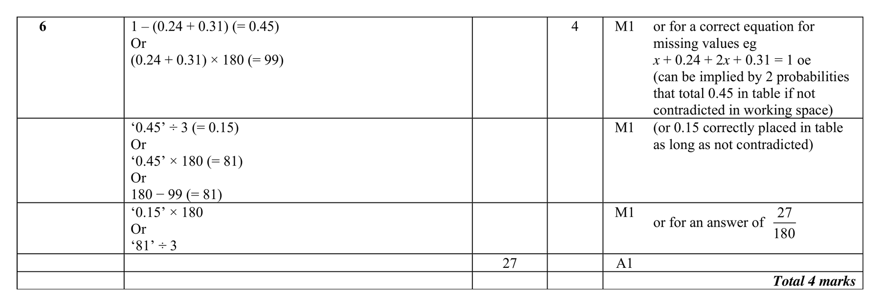 Mark scheme for Q6