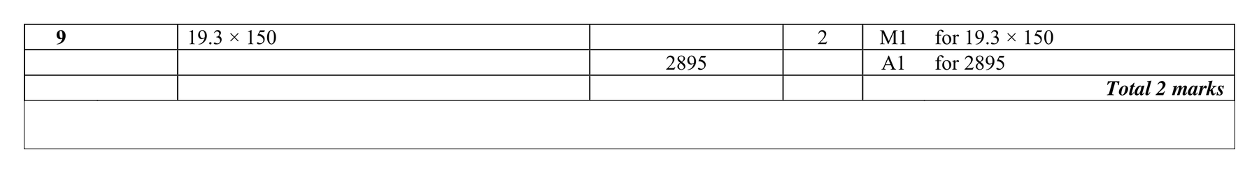 Mark scheme for Q9