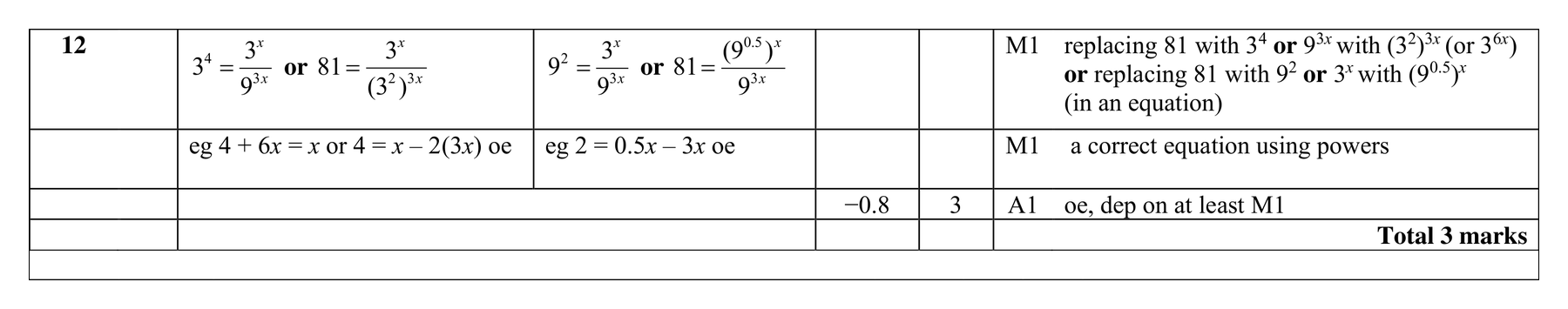Mark scheme for Q12
