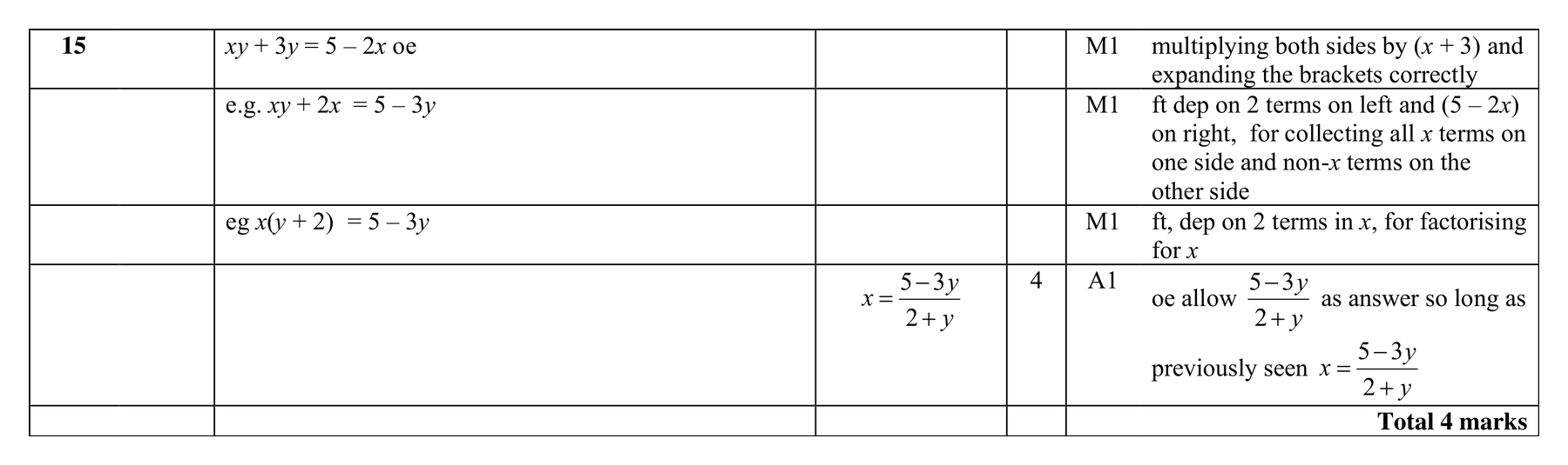 Mark scheme for Q15
