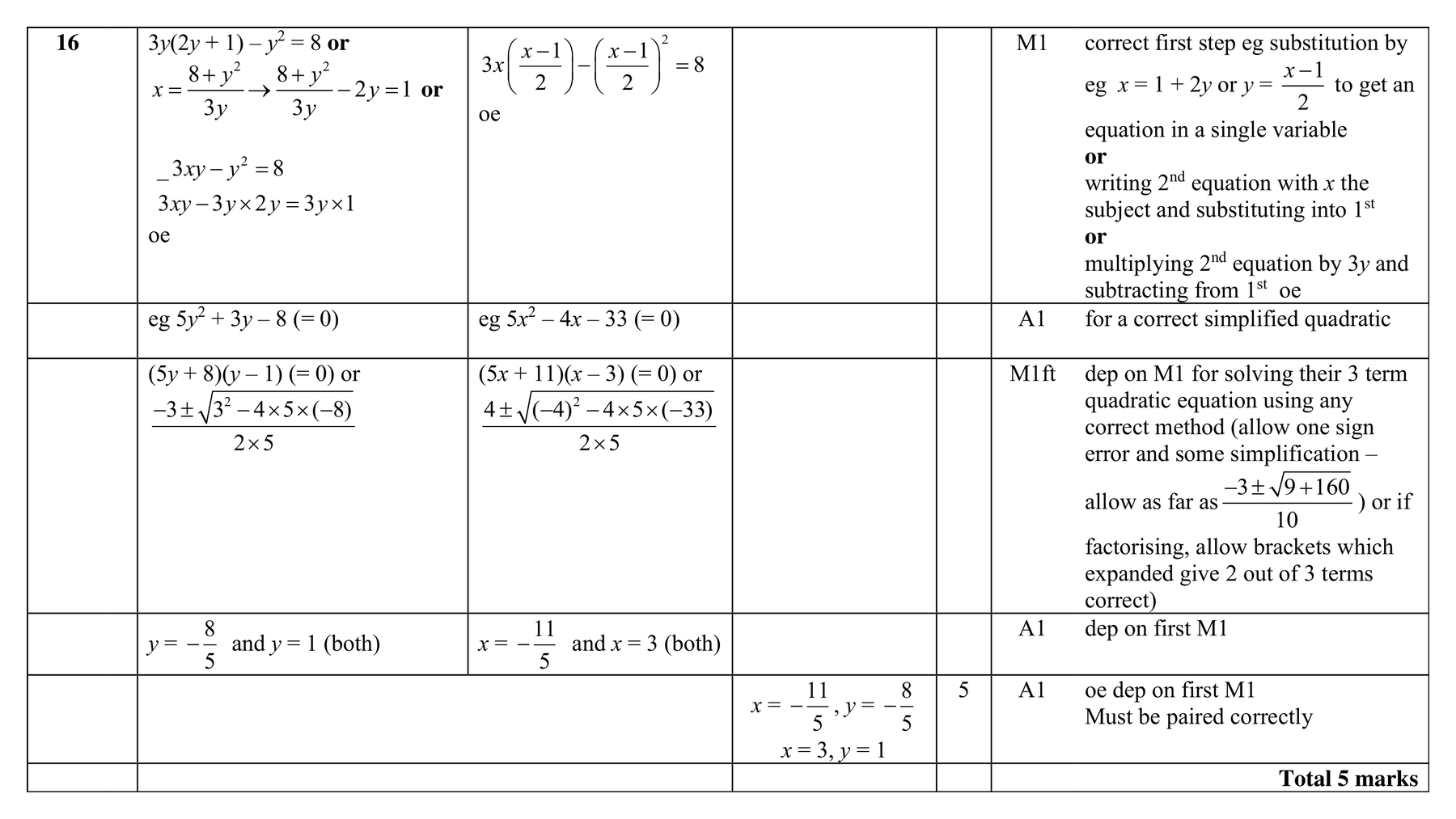 Mark scheme for Q16