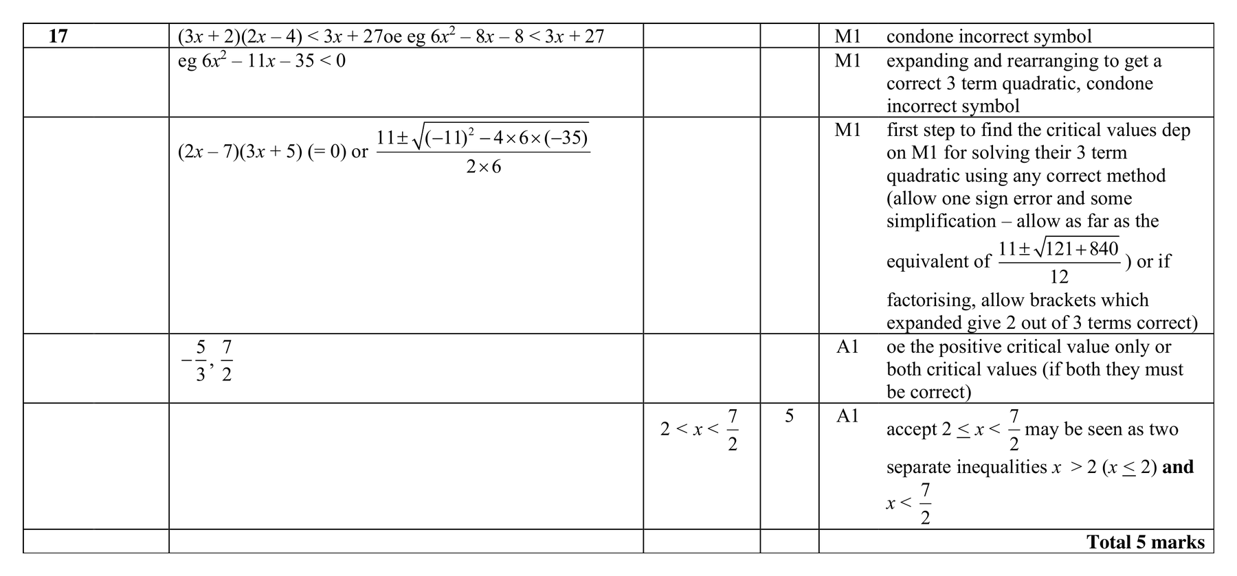 Mark scheme for Q17