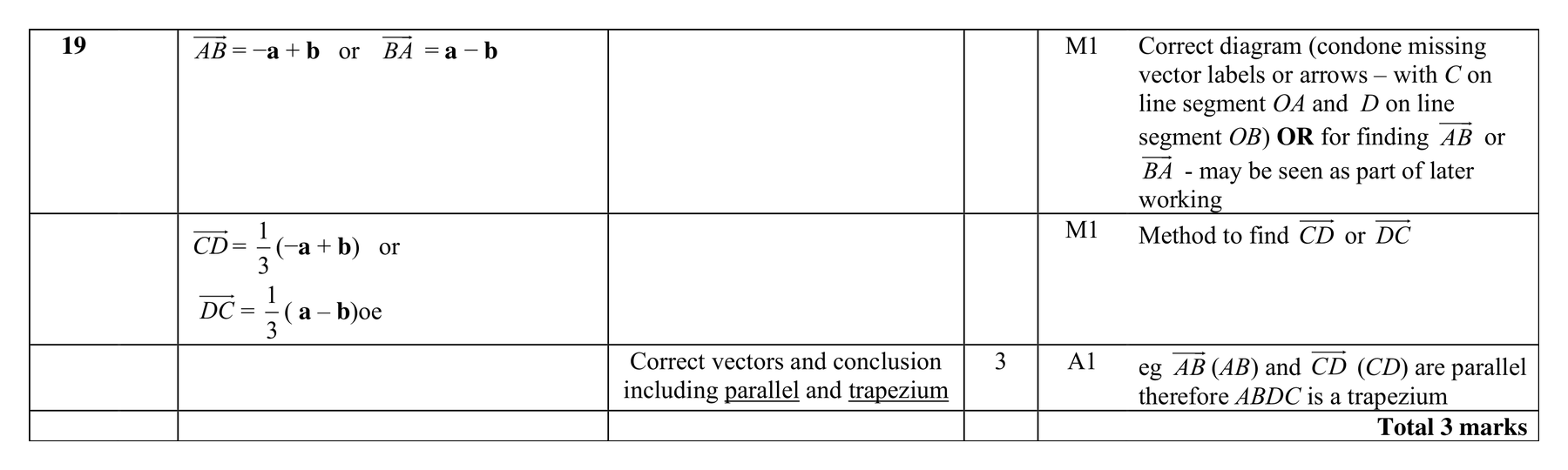 Mark scheme for Q19