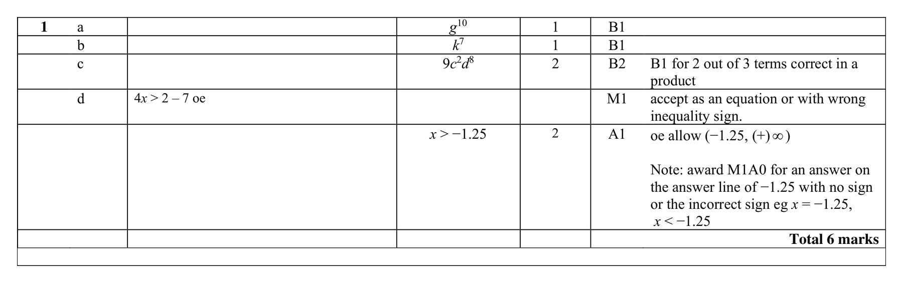 Mark scheme for Q1