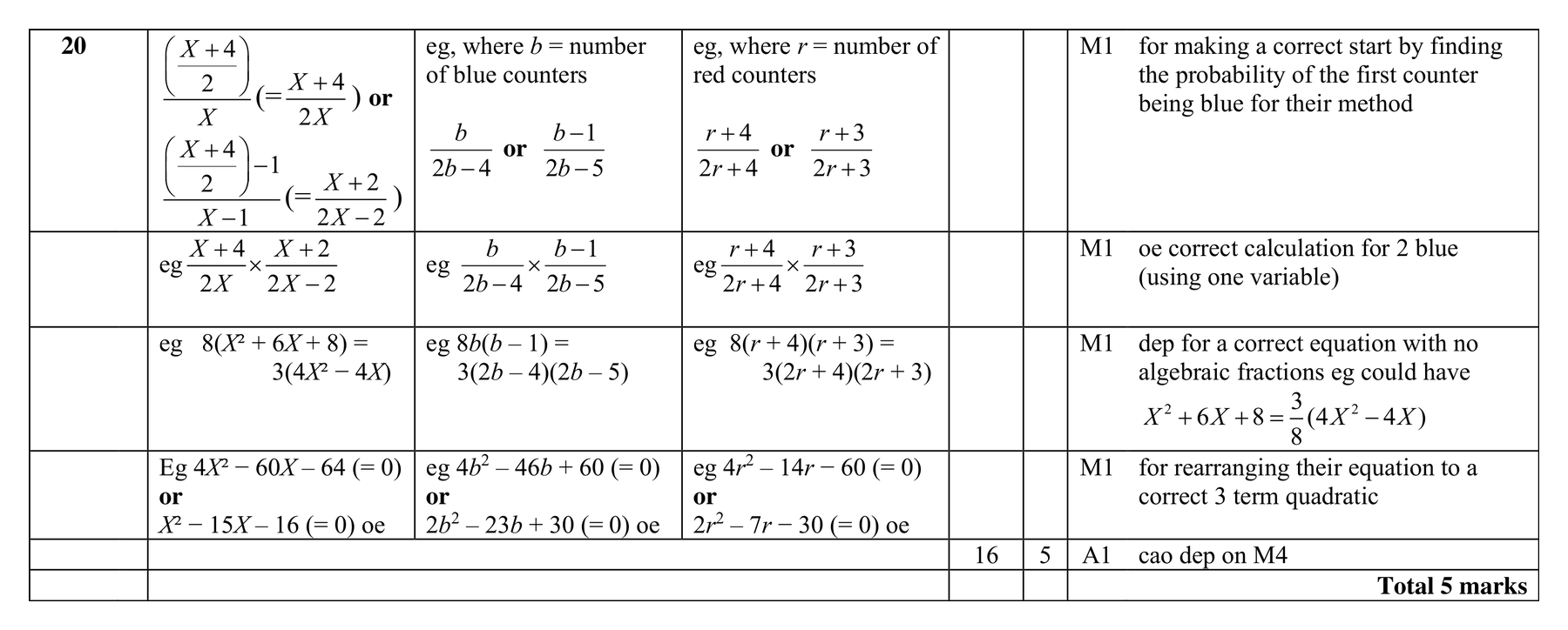 Mark scheme for Q20