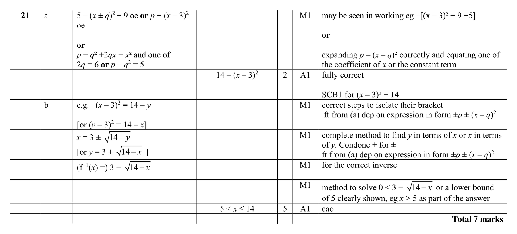 Mark scheme for Q21