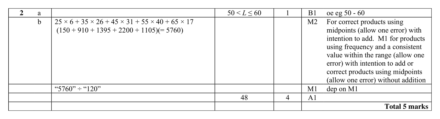 Mark scheme for Q2