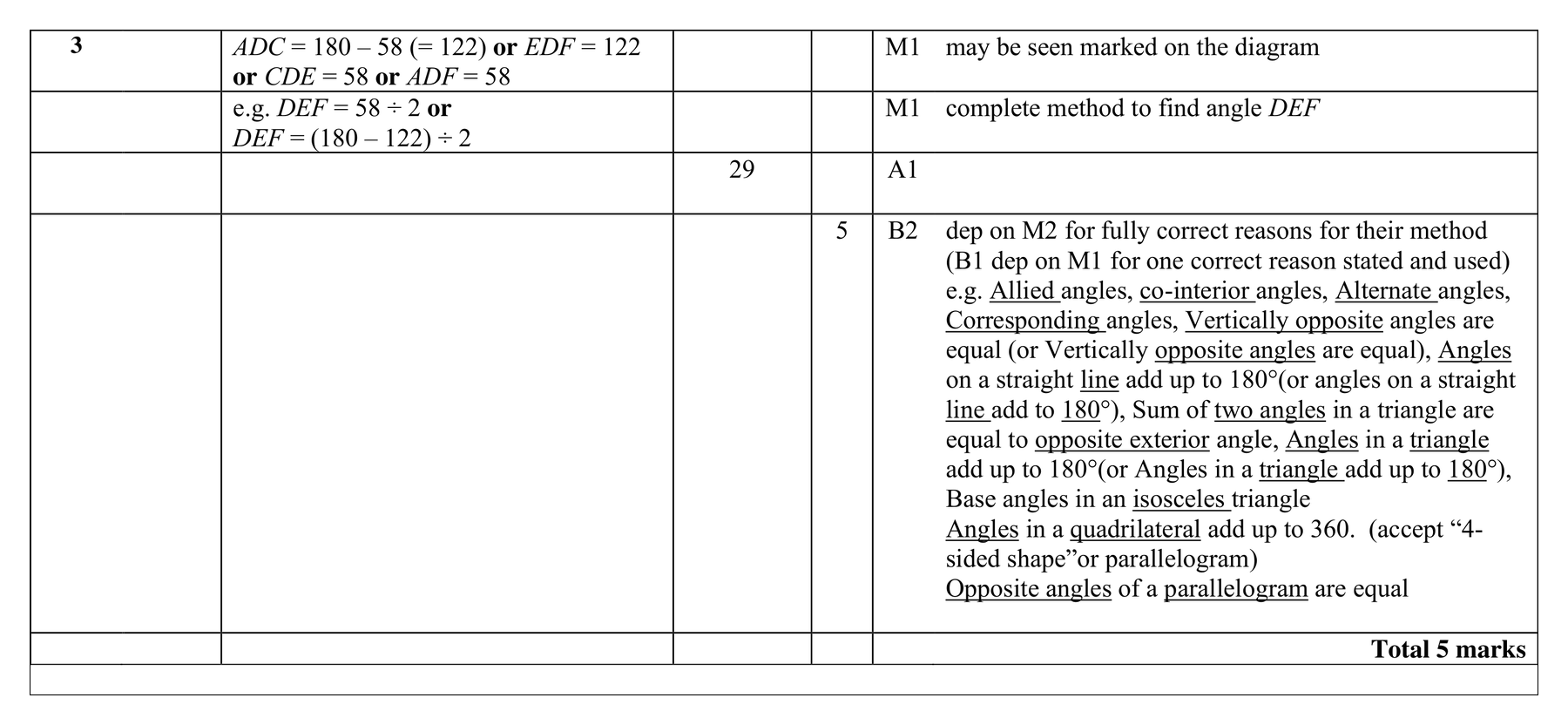 Mark scheme for Q3