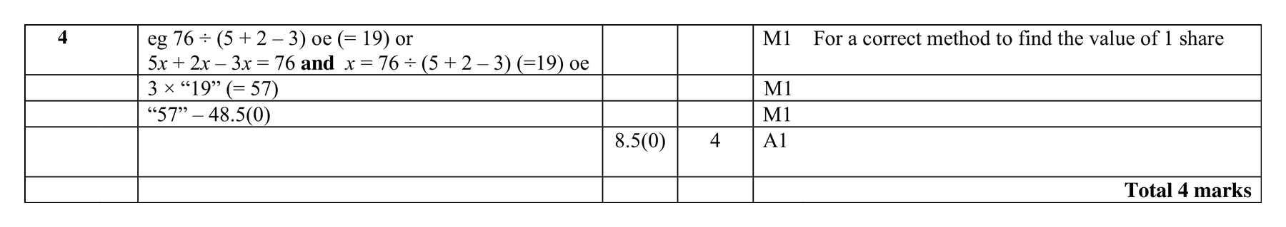 Mark scheme for Q4