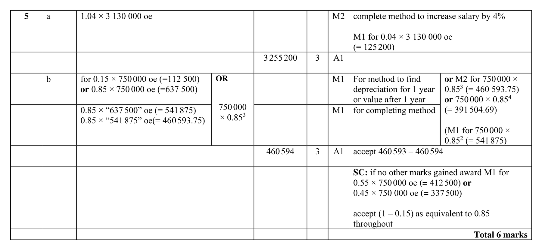 Mark scheme for Q5