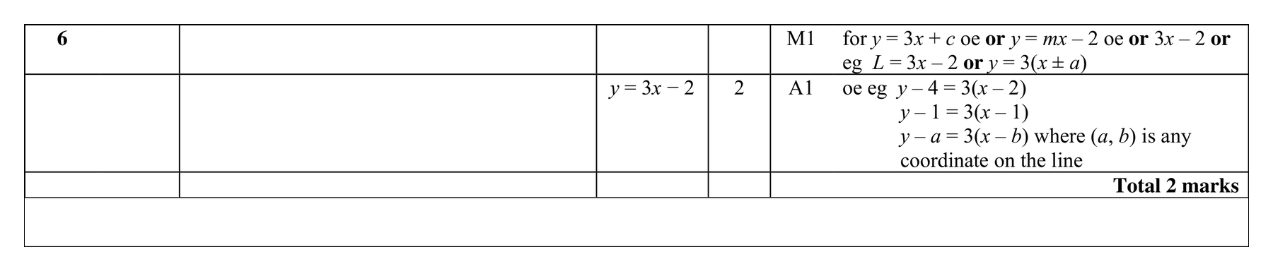 Mark scheme for Q6