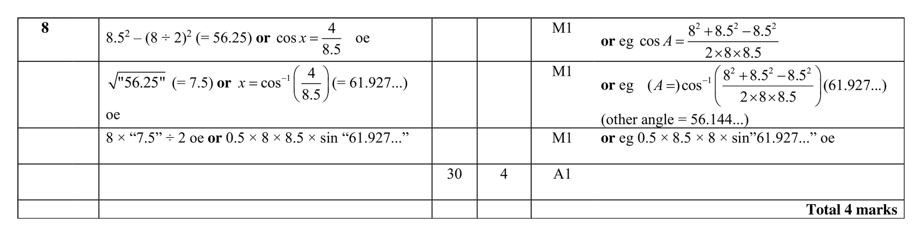 Mark scheme for Q8