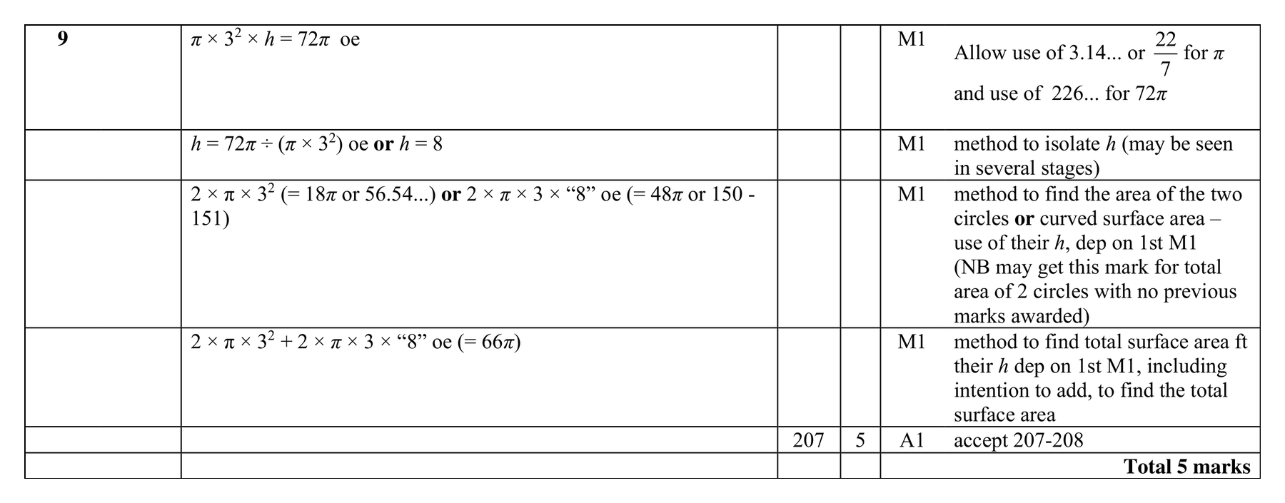 Mark scheme for Q9