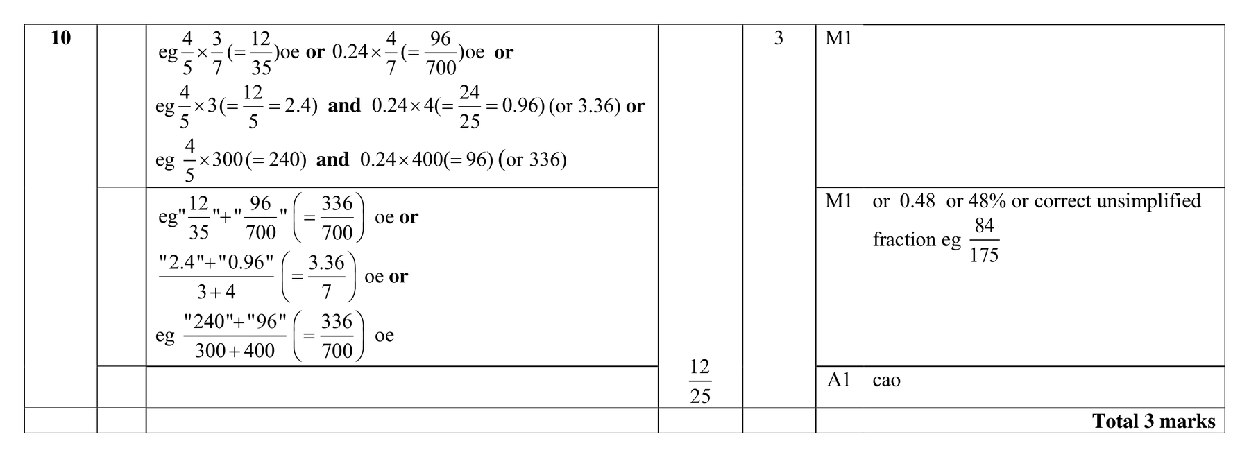 Mark scheme for Q10