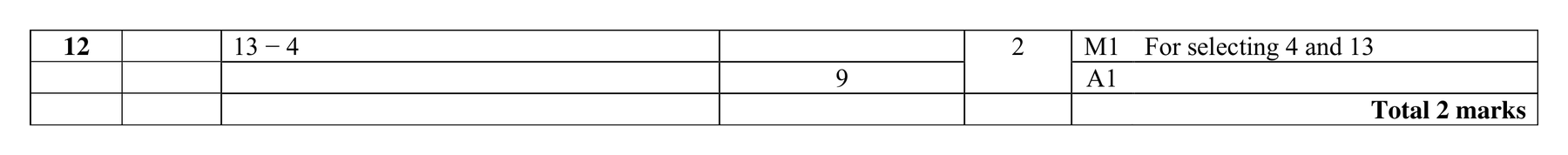 Mark scheme for Q12