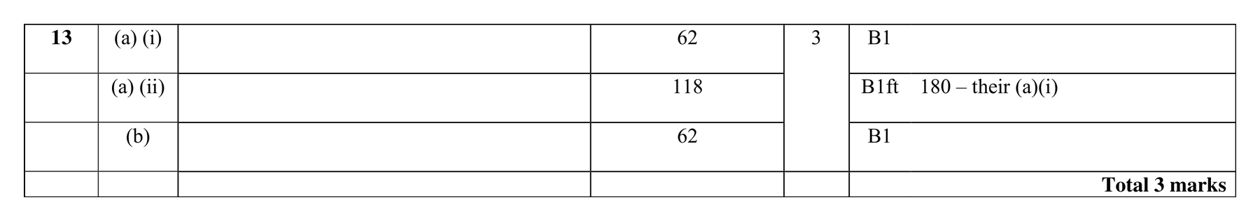 Mark scheme for Q13