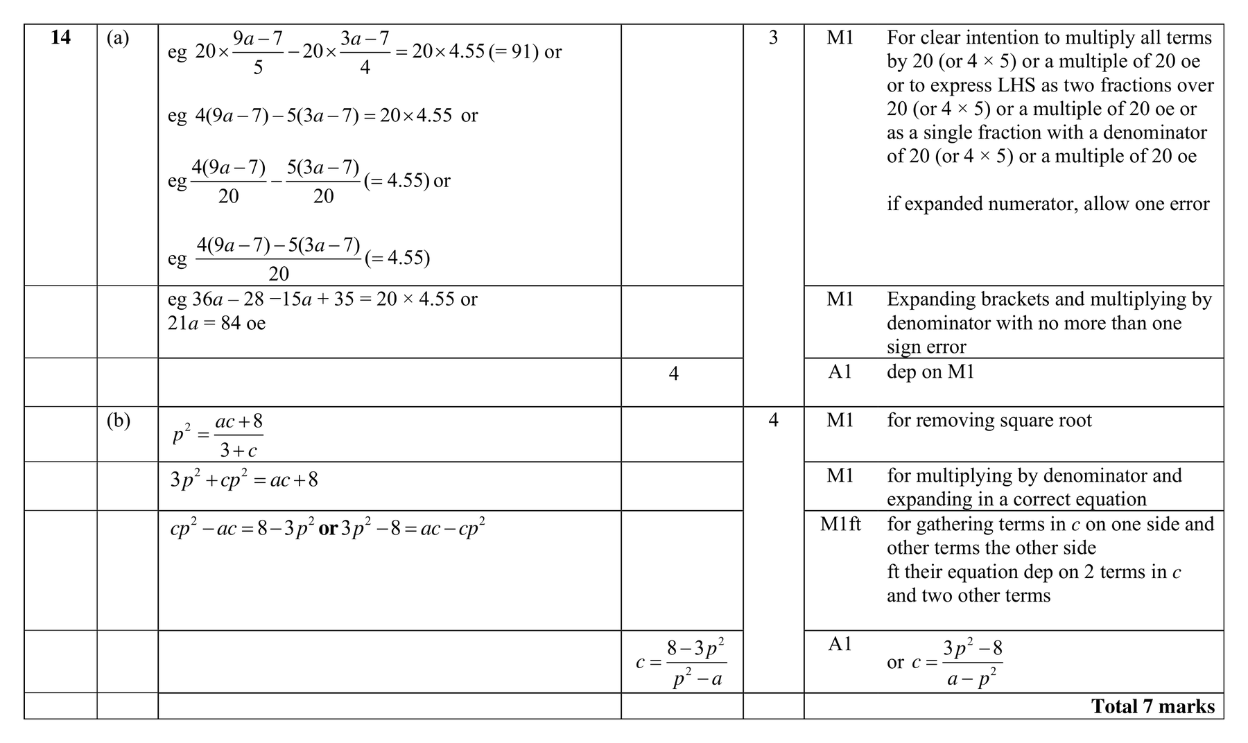 Mark scheme for Q14