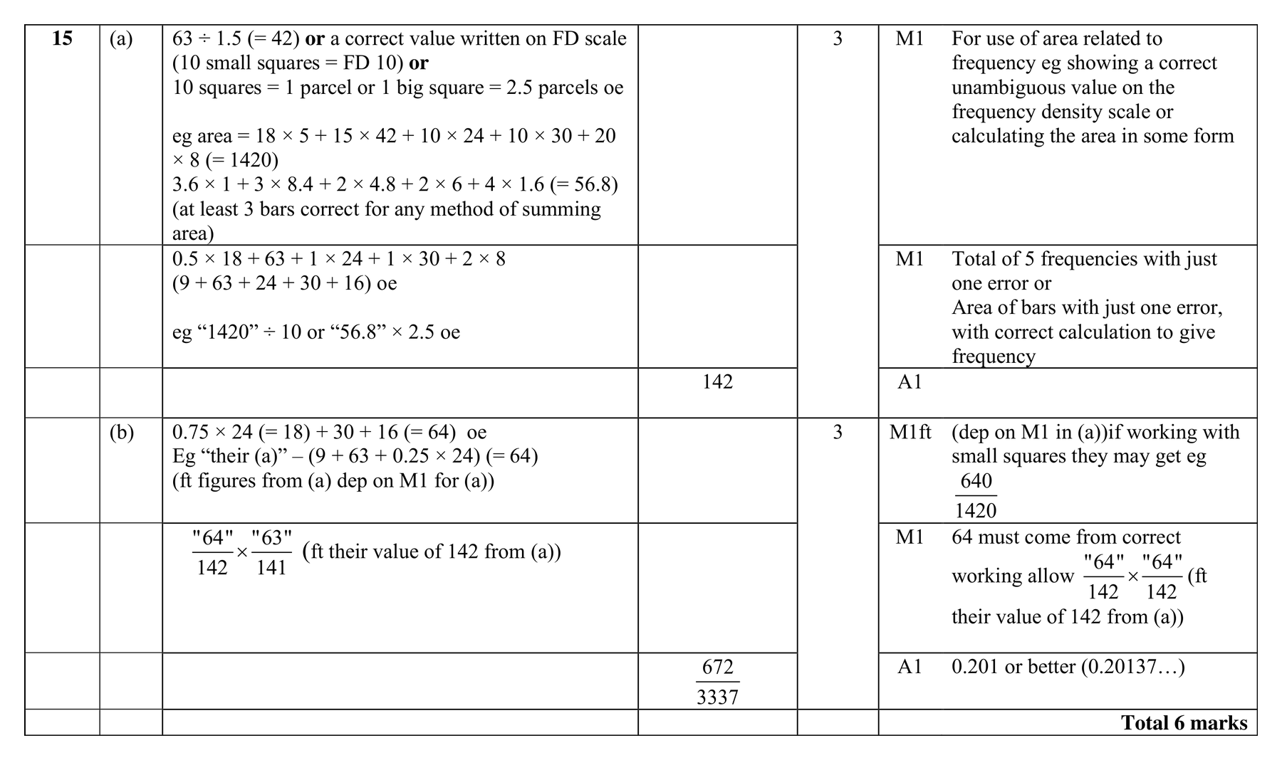 Mark scheme for Q15