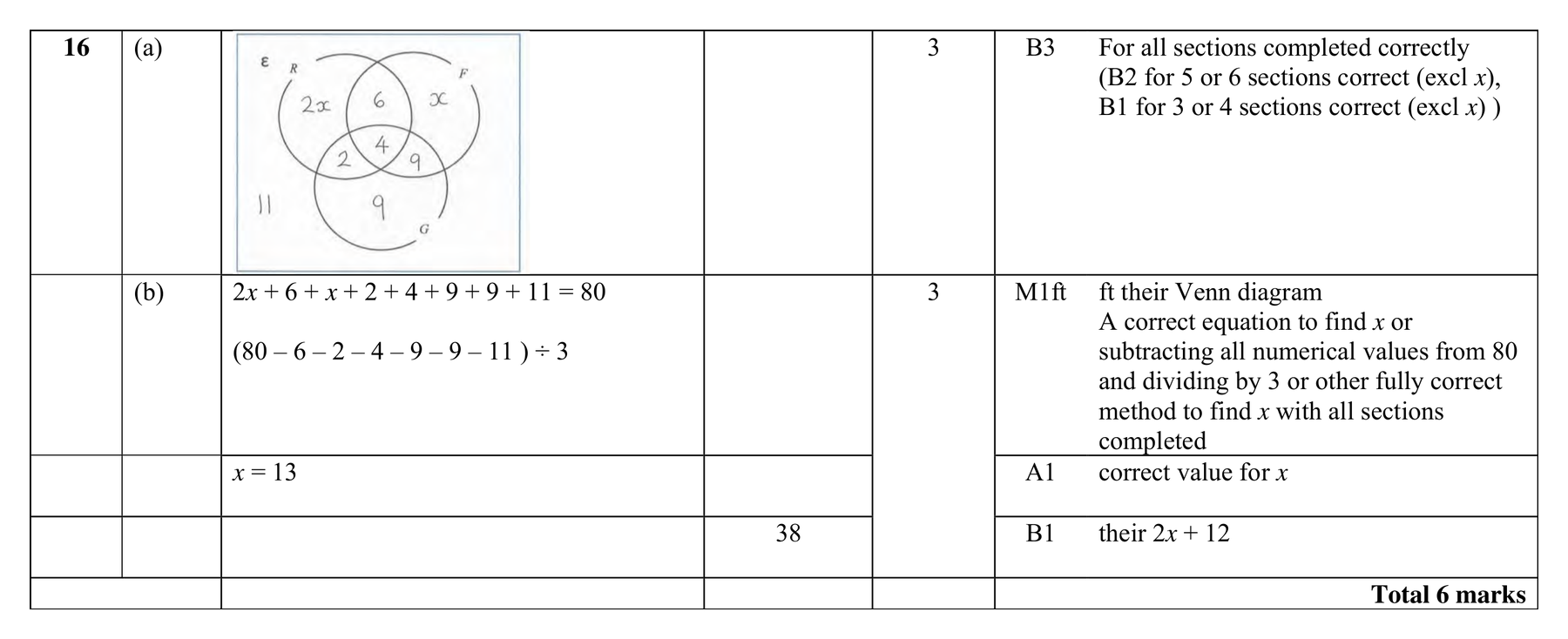 Mark scheme for Q16