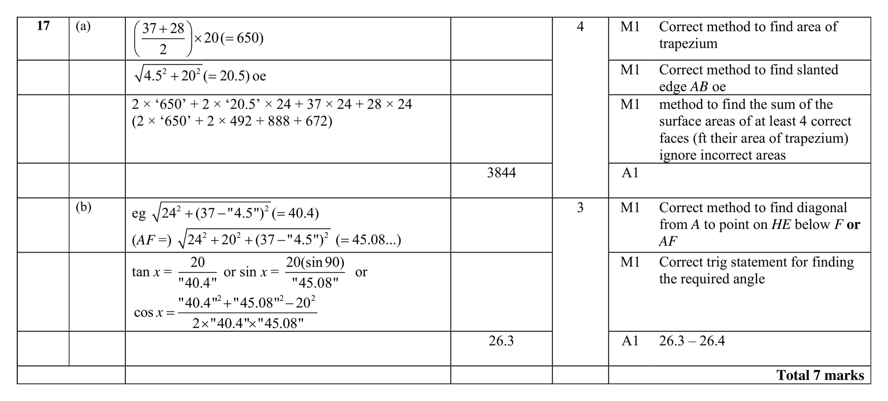 Mark scheme for Q17