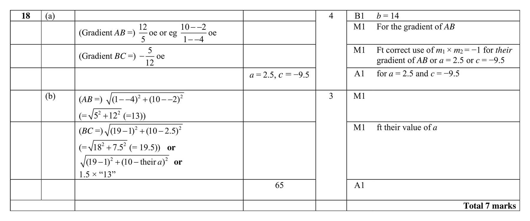 Mark scheme for Q18
