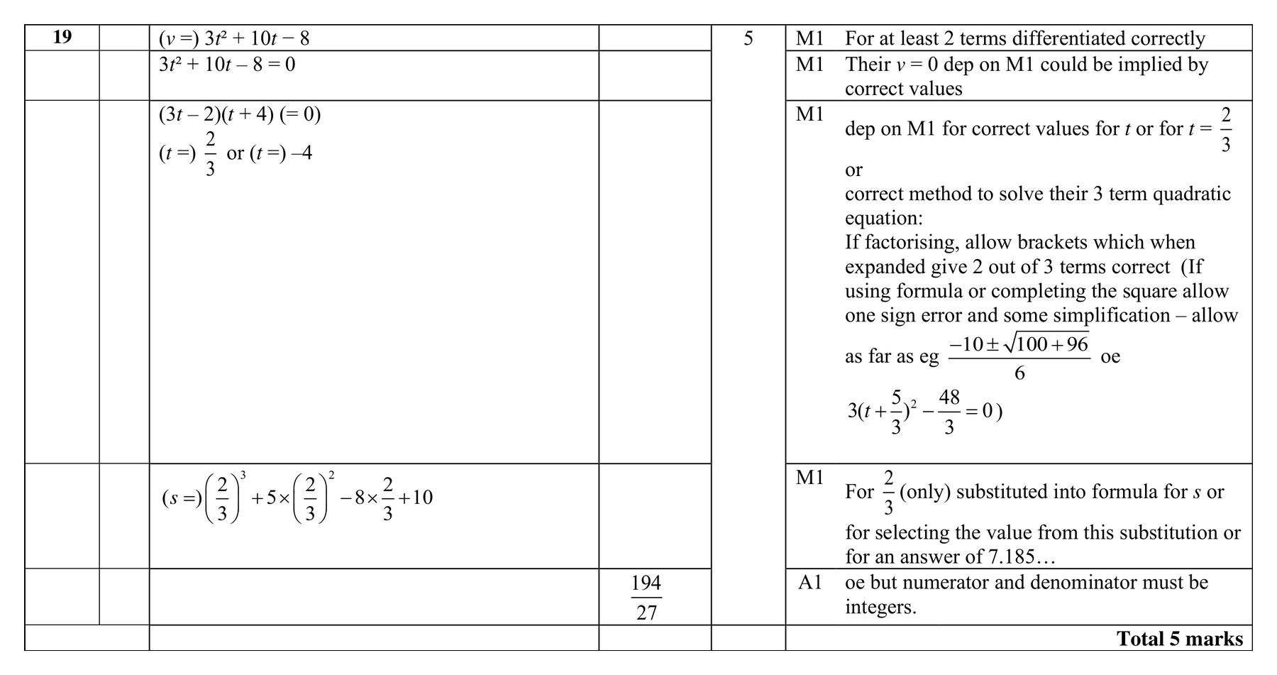 Mark scheme for Q19