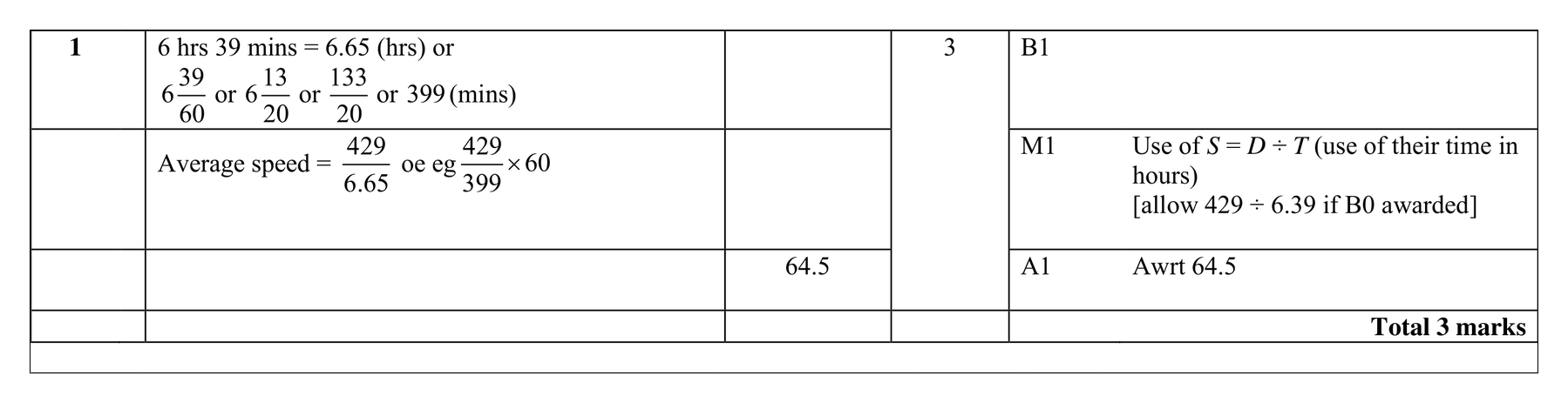 Mark scheme for Q1
